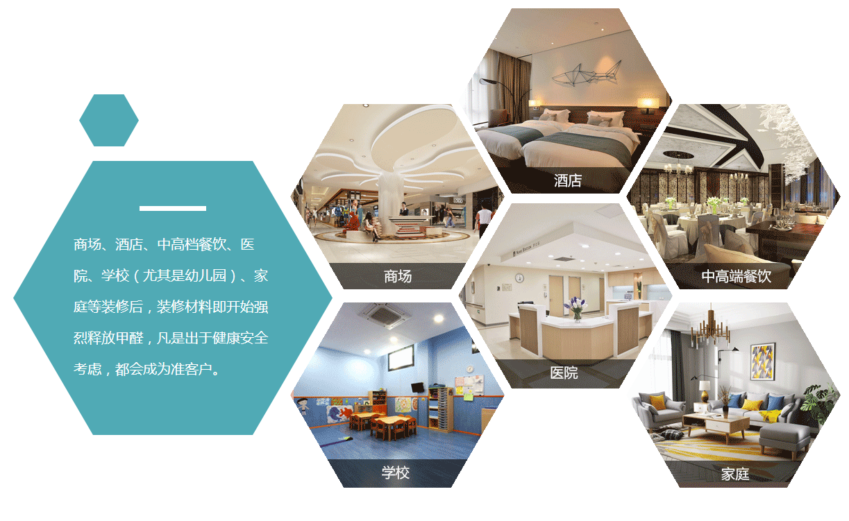 常見(jiàn)甲醛污染場(chǎng)所分類(lèi)